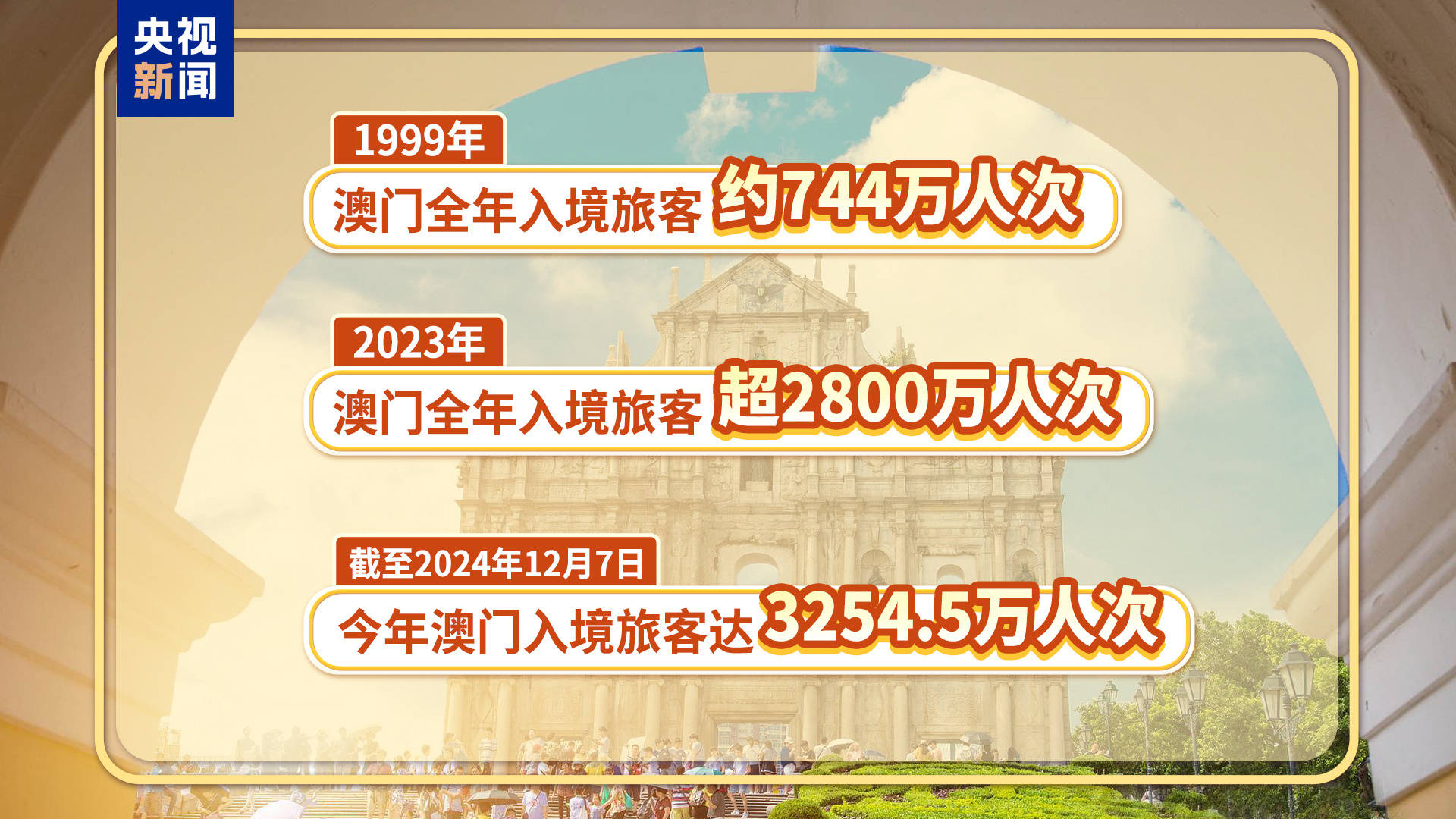 一2O24年11月25日-'330期澳门开结果+挑战款68.258_逐步落实和执行