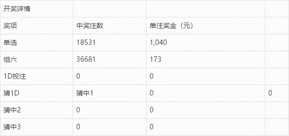 2025澳门六今晚开奖结果出来+运动版67.721_精密解答落实