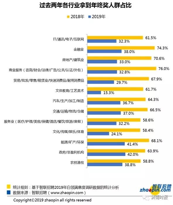 贝多芬旳悲伤