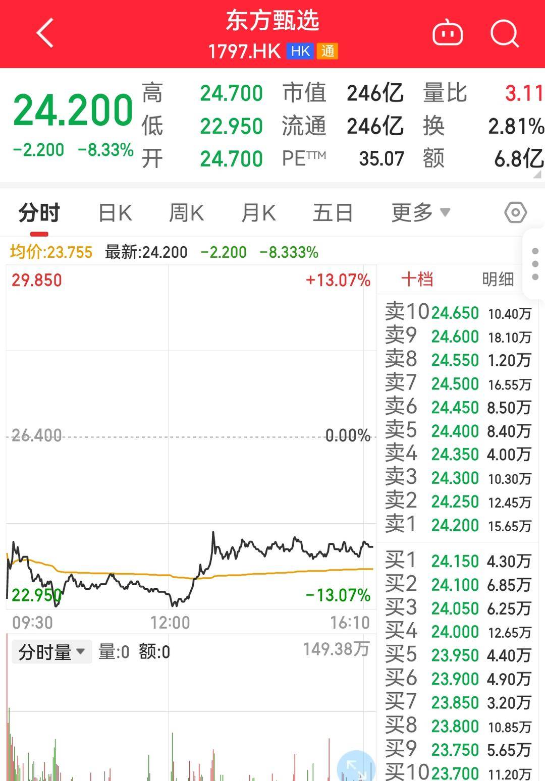 东方甄选遭遇挑战，六个月净亏9650.3万元，未来之路如何走？