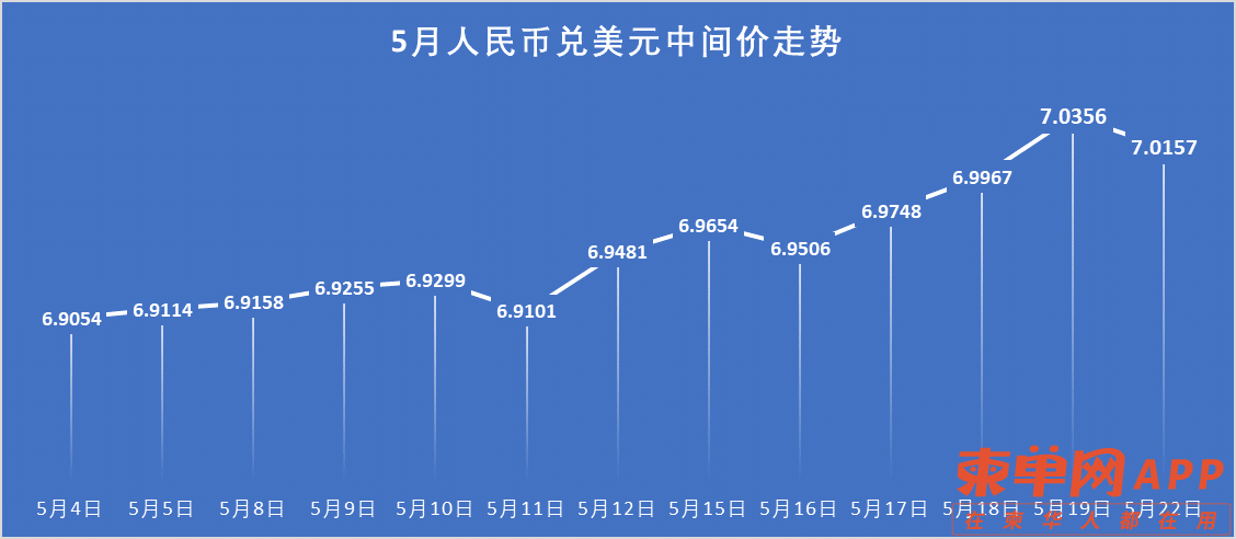 上涨800个基点后，人民币走势展望