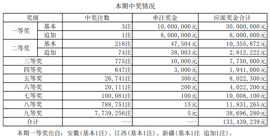 澳门六开奖最新开奖结果2025年+限量款49.845_最佳精选