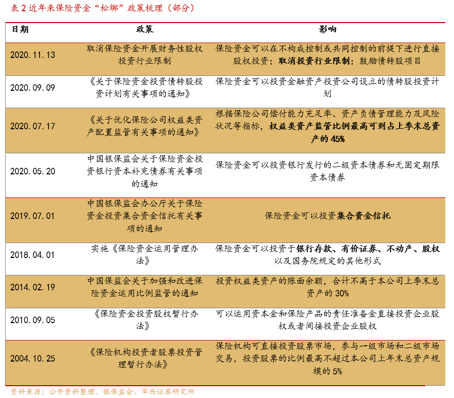 六部门印发中长期资金入市方案，资本市场的新篇章