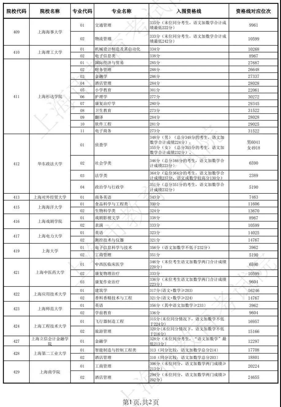 新澳门今期开奖结果查询表图片+领航版84.776_精密解答落实