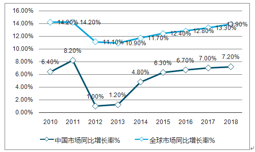 2025澳门新奥走势图+3D58.140_反馈分析和检讨