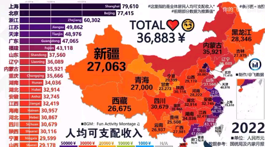 31省份人均可支配收入出炉，揭示区域经济发展新动向