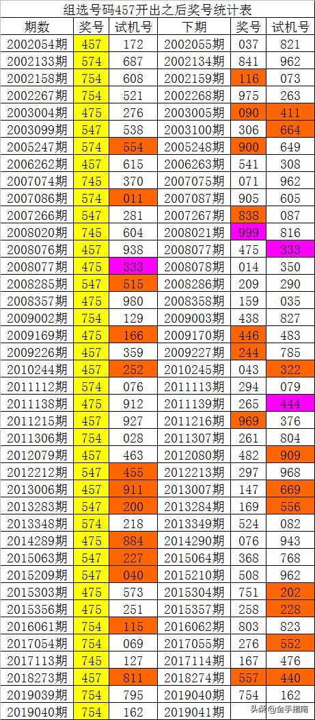 014975cm港澳开奖结果查询今天+尊享款12.610_全新精选解释落实