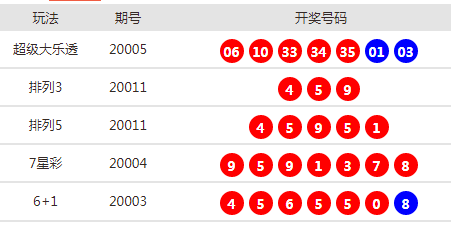 新澳天天开奖资料大全62期+HDR77.637_明确落实