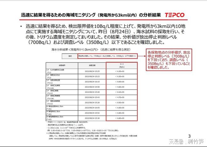 中国完成对福岛附近海水检测分析，守护海洋环境的决心与行动