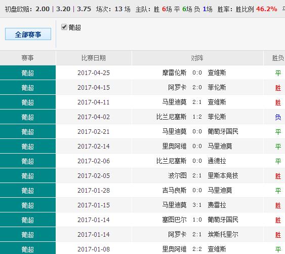 132688ccm澳彩开奖结果查询最新+动态版78.645_反馈执行和跟进