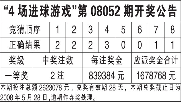 新澳天天开奖资料大全最新54期129期+运动版70.980_反馈分析和检讨